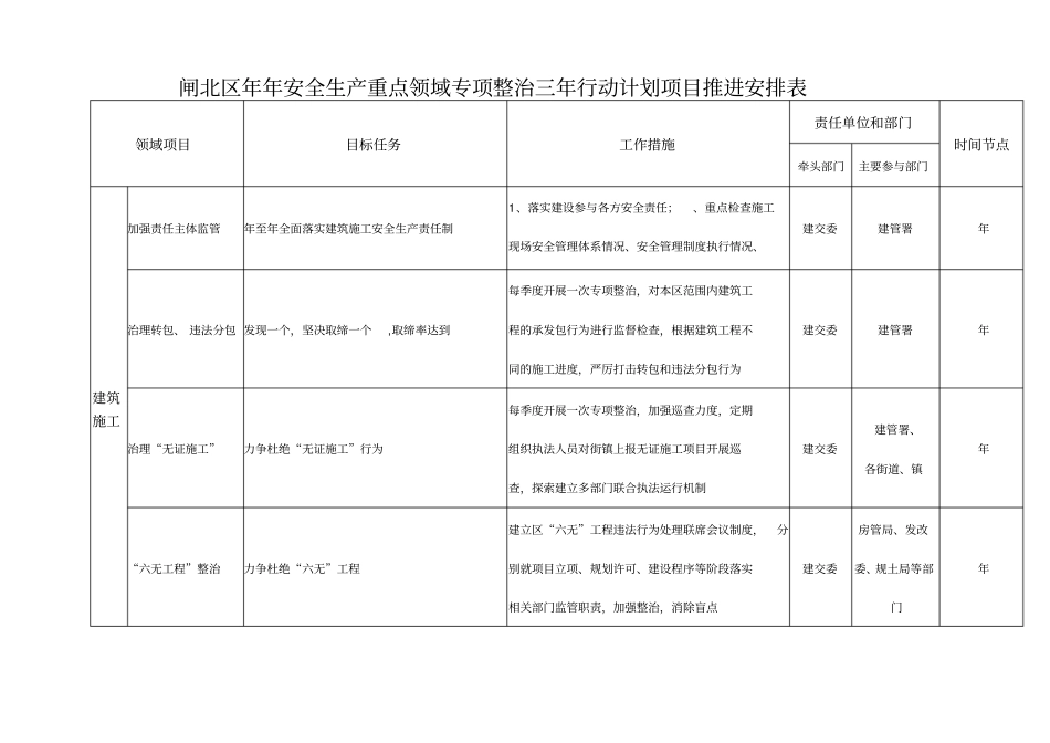 闸北区年安全生产重点领域专项整治三年行动计_第1页