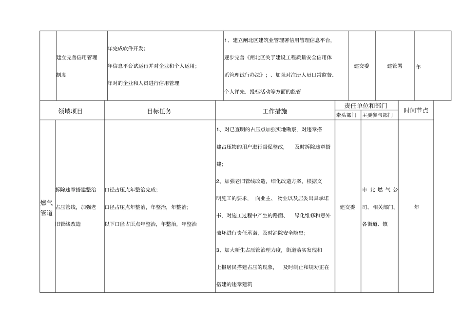 闸北区年安全生产重点领域专项整治三年行动计_第2页