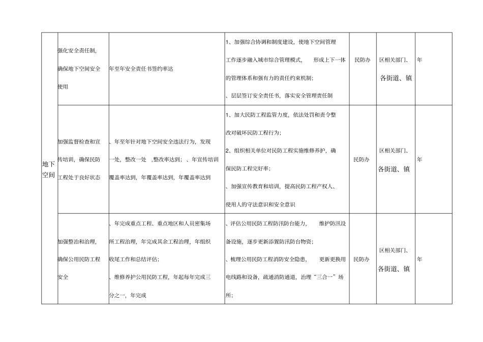 闸北区年安全生产重点领域专项整治三年行动计_第3页