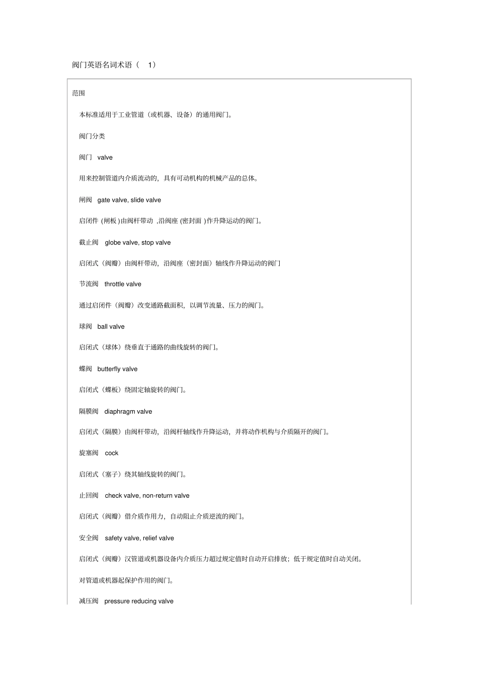 阀门英语名词术语_第1页
