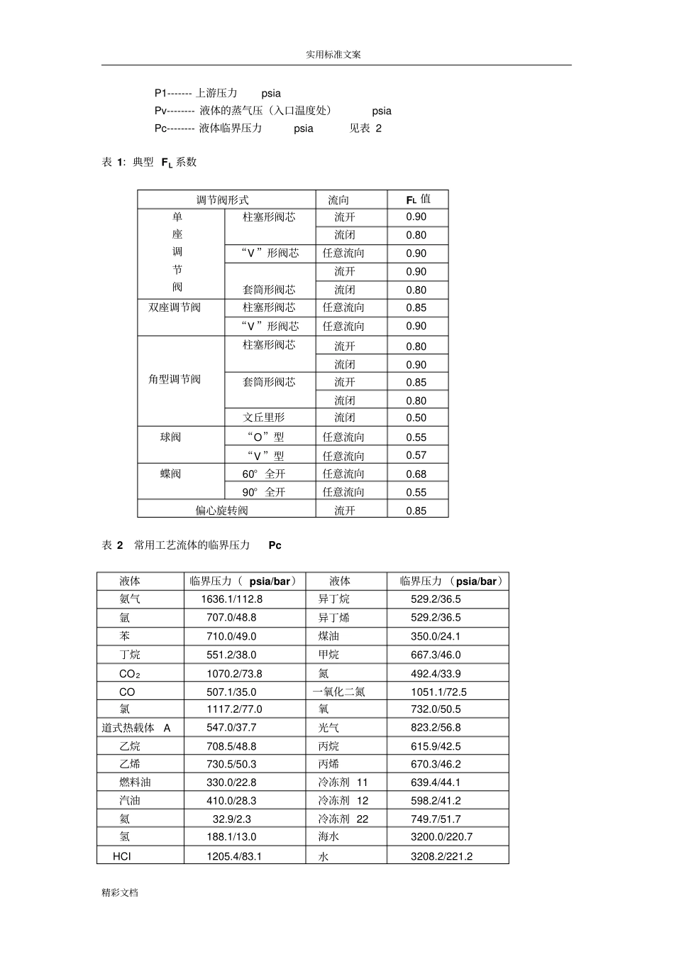 阀门系数Cv值的确定_第2页