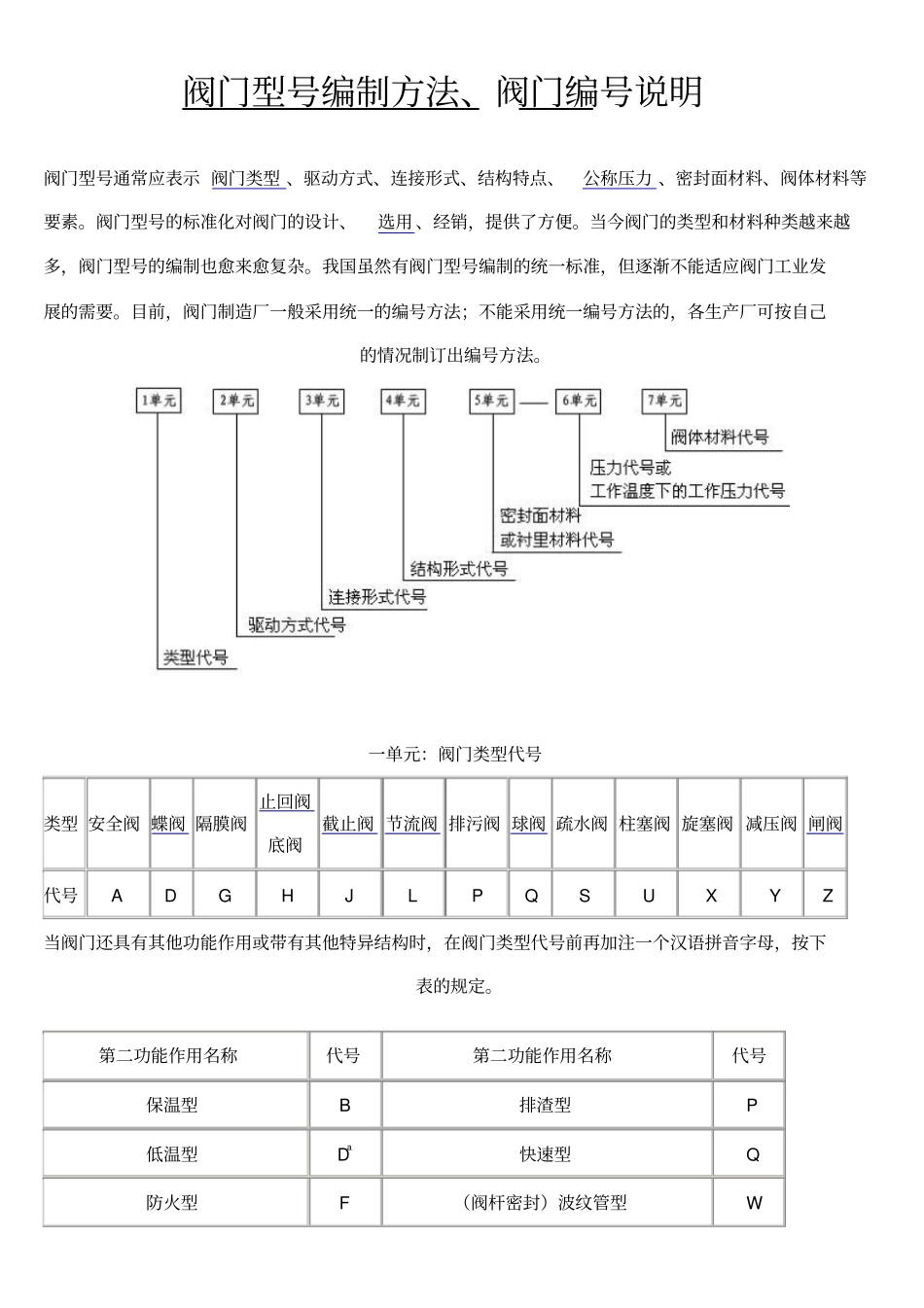 阀门表示方法_第1页