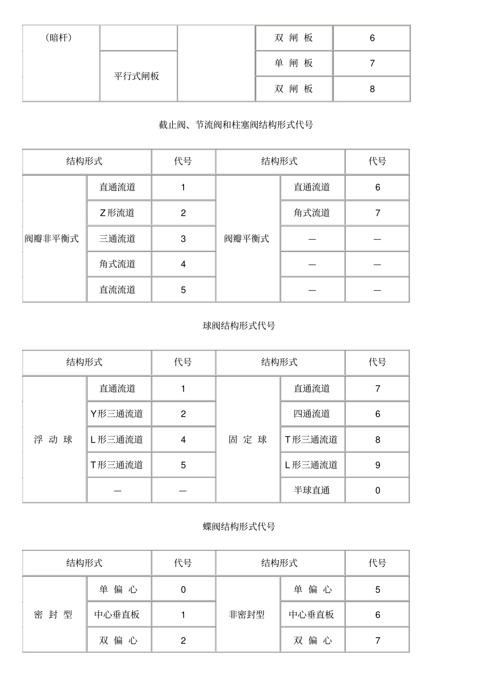 阀门表示方法_第3页