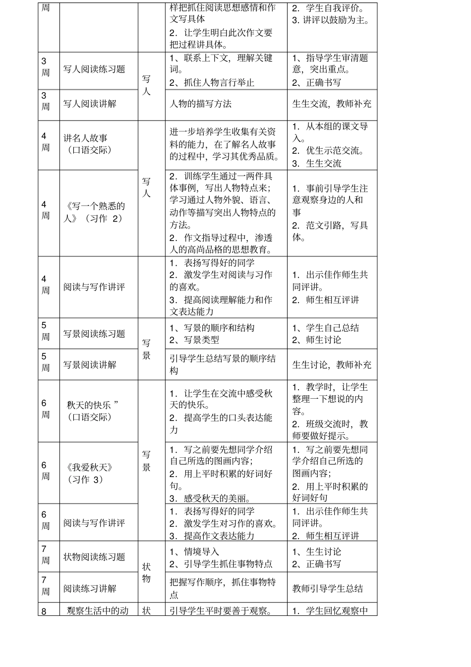 阅读与写作教学计划_第3页
