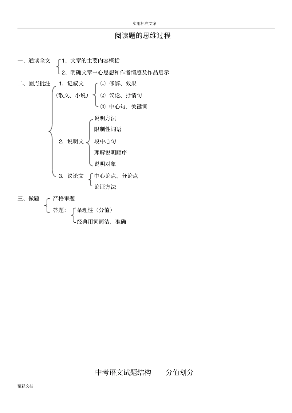 阅读的题目地思维过程_第1页