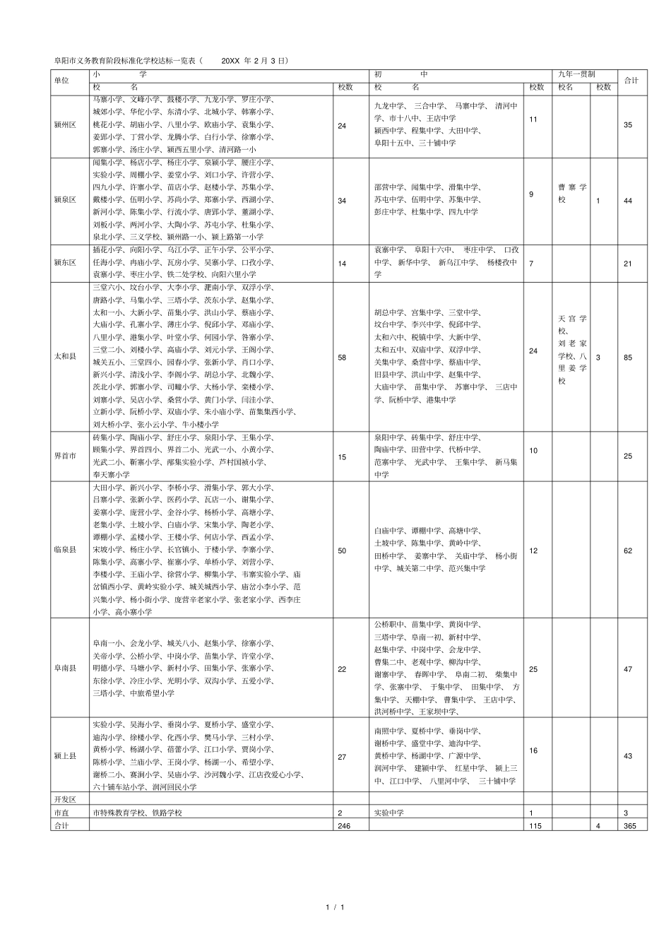 阜阳义务教育阶段标准化学校达标一览表2月3日001_第1页