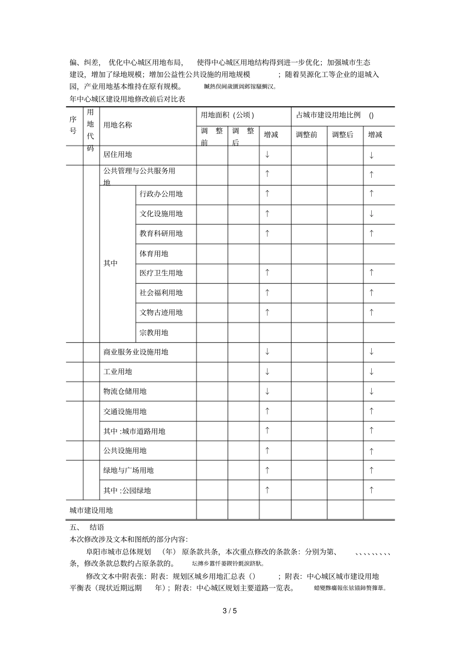 阜阳城总体规划2030年2018年修改版_第3页