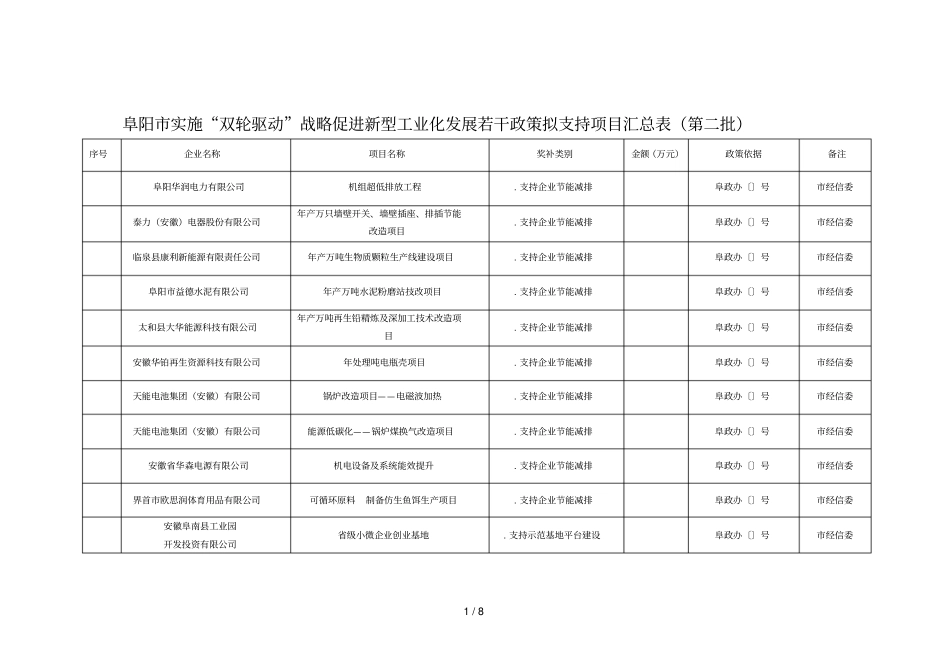 阜阳实施双轮驱动战略促进新型工业化发展若干政策拟_第1页