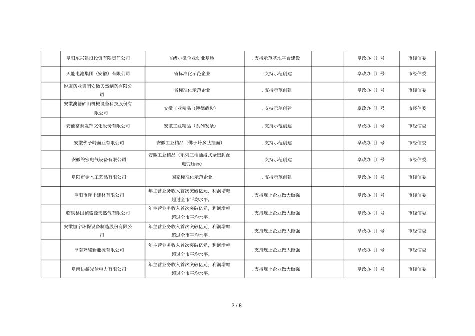 阜阳实施双轮驱动战略促进新型工业化发展若干政策拟_第2页