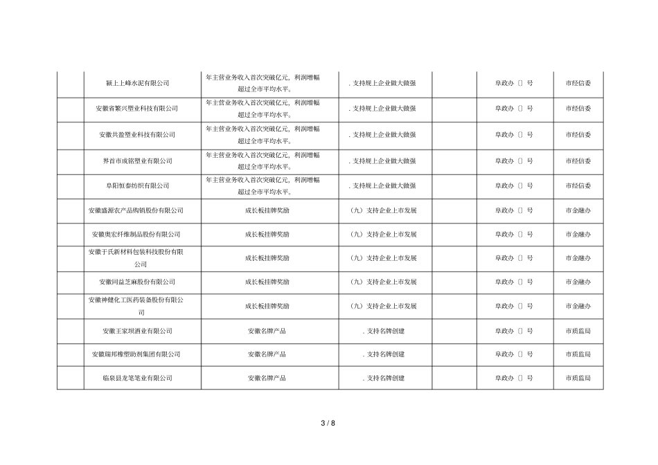 阜阳实施双轮驱动战略促进新型工业化发展若干政策拟_第3页