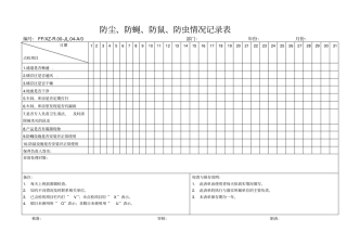 防尘、防蝇、防鼠、防虫情况记录表