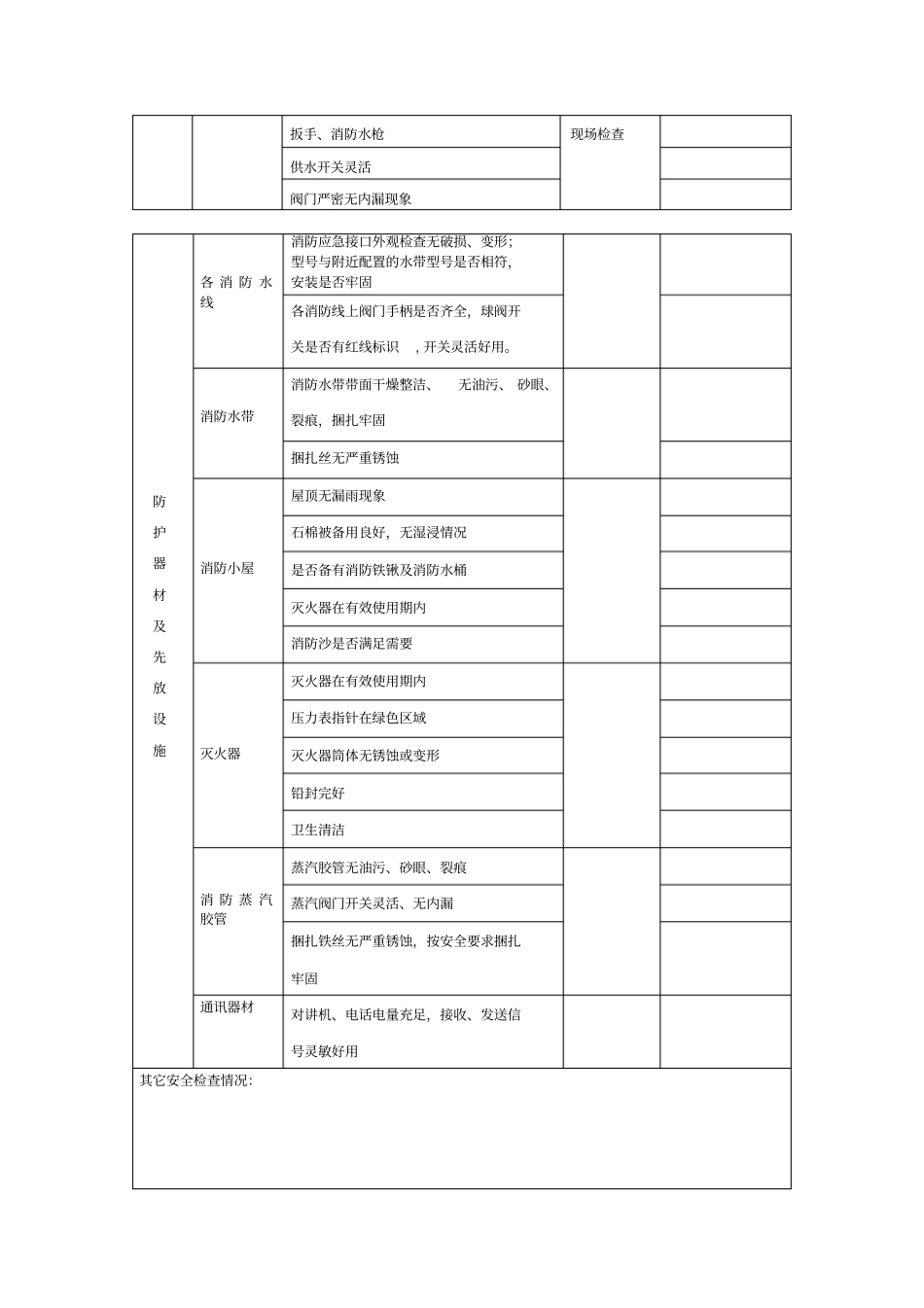 防护器材及消防设施专项安全检查表_第2页