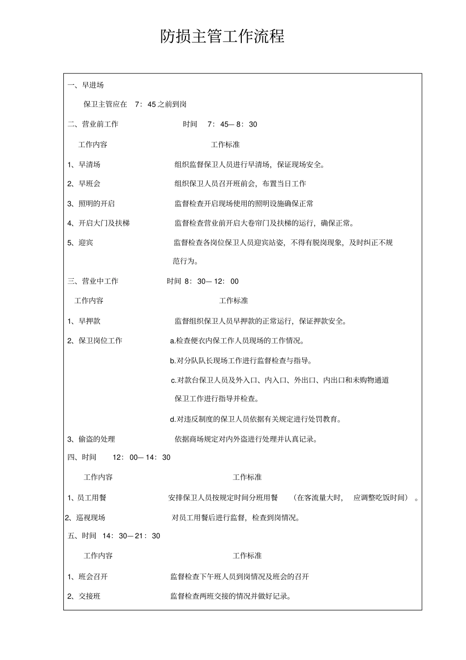 防损主管岗位职责及工作流程_第2页
