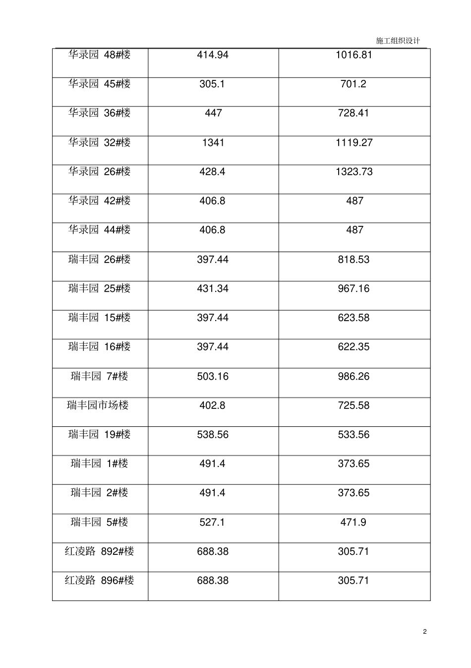 防水保温施工组织设计_第2页