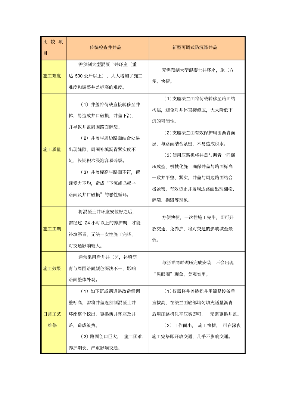 防沉降检查井井盖的应用_第3页