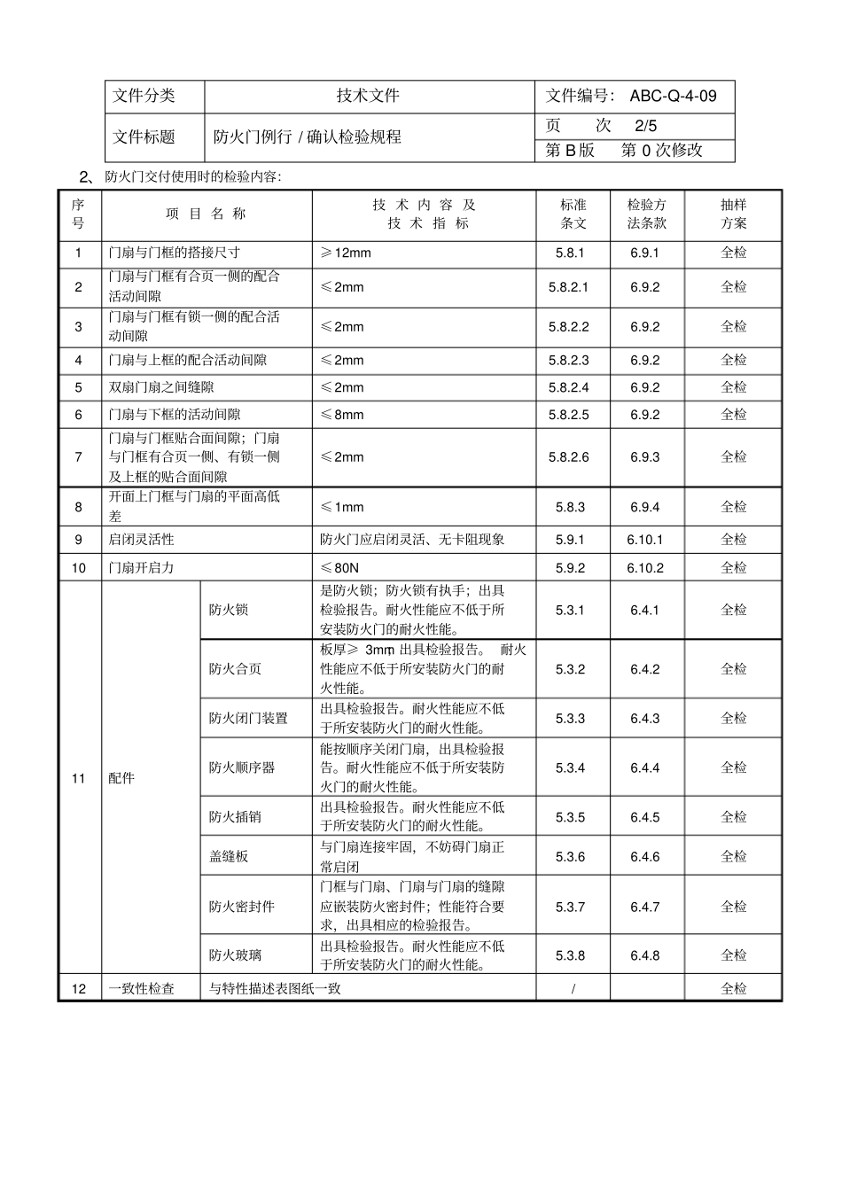 防火门例行确认检验规程_第2页