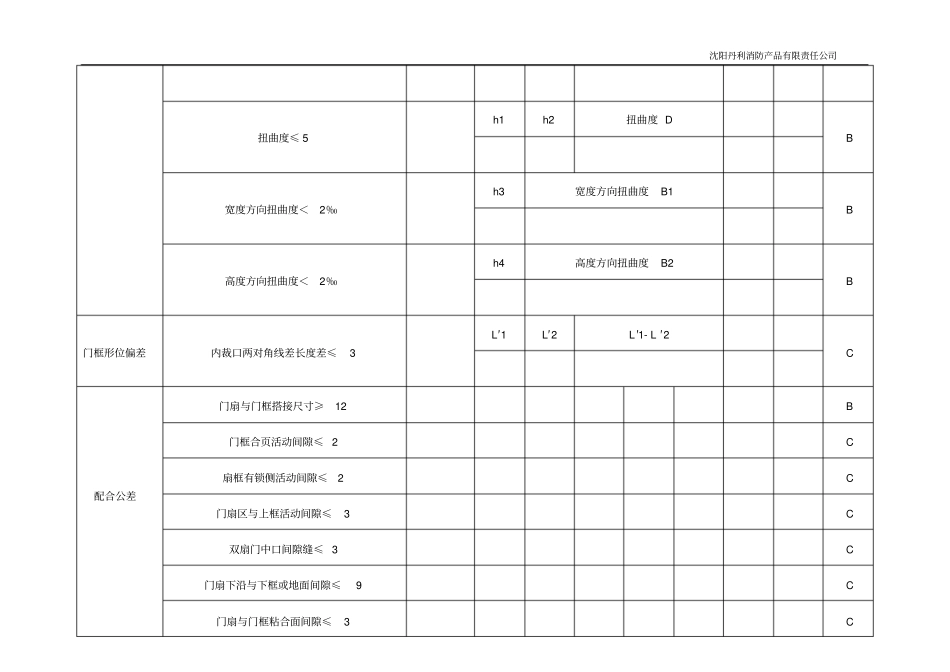 防火门出厂检验记录表_第3页