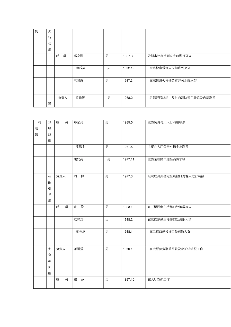防火重点部位灭火和应急疏散预案_第2页