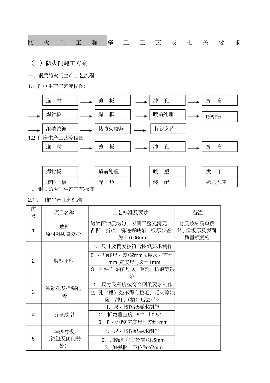 防火门工程施工方案_第1页