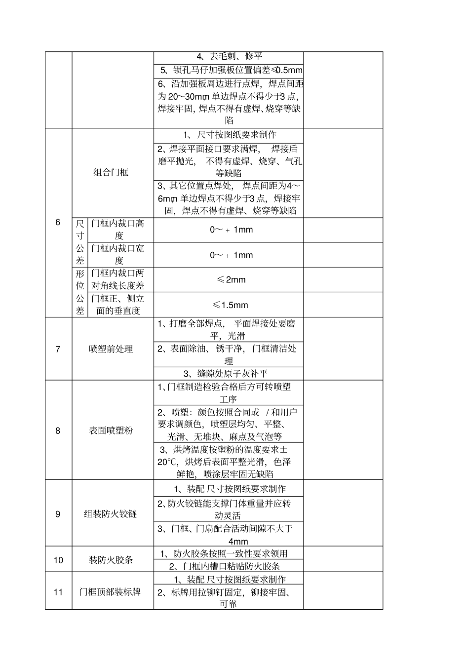 防火门工程施工方案_第2页