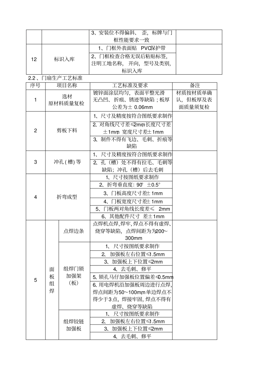 防火门工程施工方案_第3页