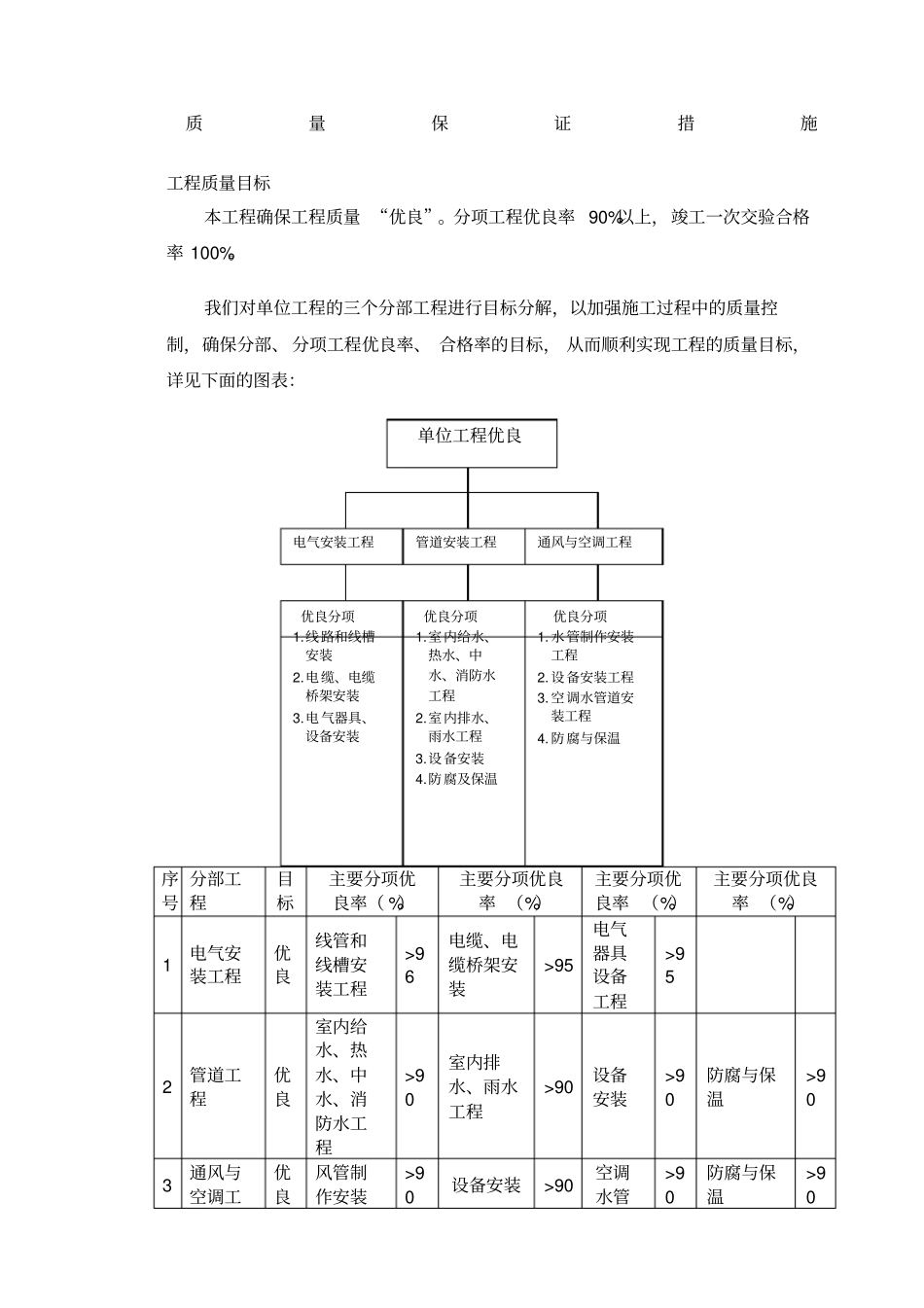 防腐施工质量保证措施_第1页