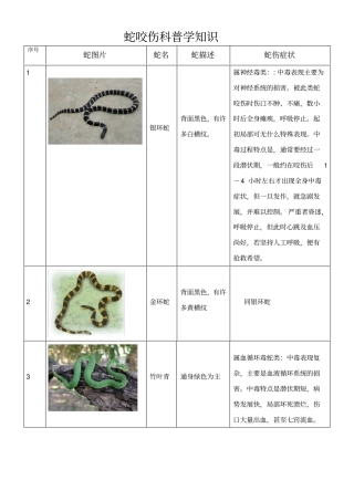 防蛇科普知识