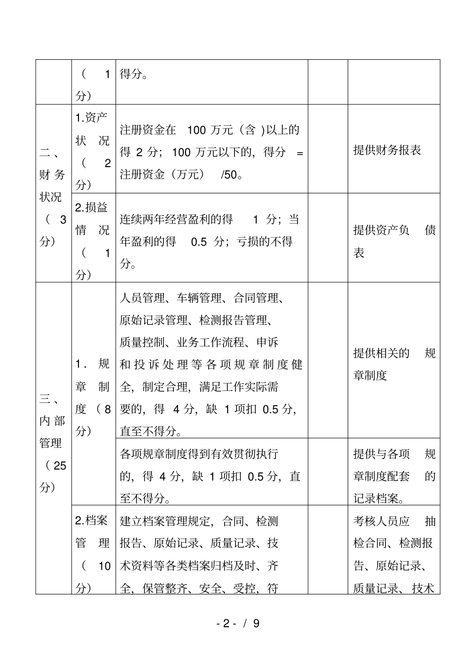 防雷装置检测机构信用评价标准表001_第2页