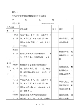 防雷装置检测机构信用评价标准表001
