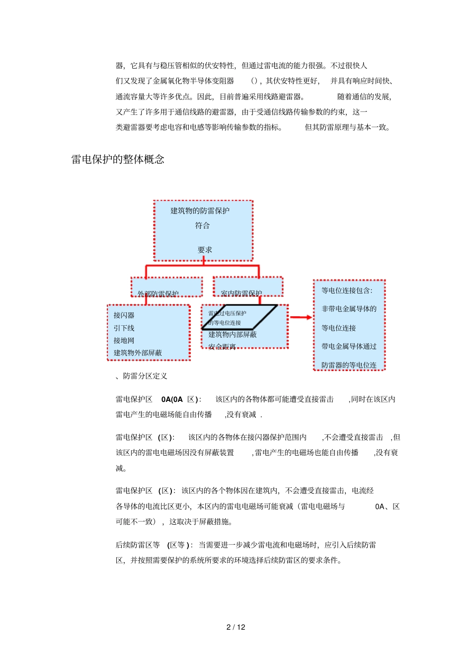 防雷系统设计方案_第2页
