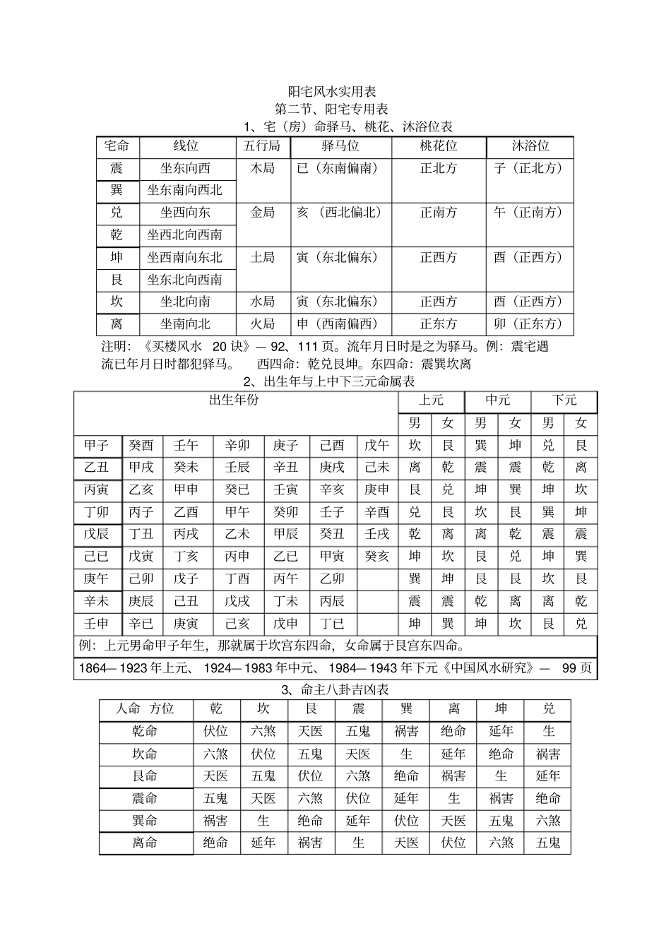 阳宅风水实用表_第1页