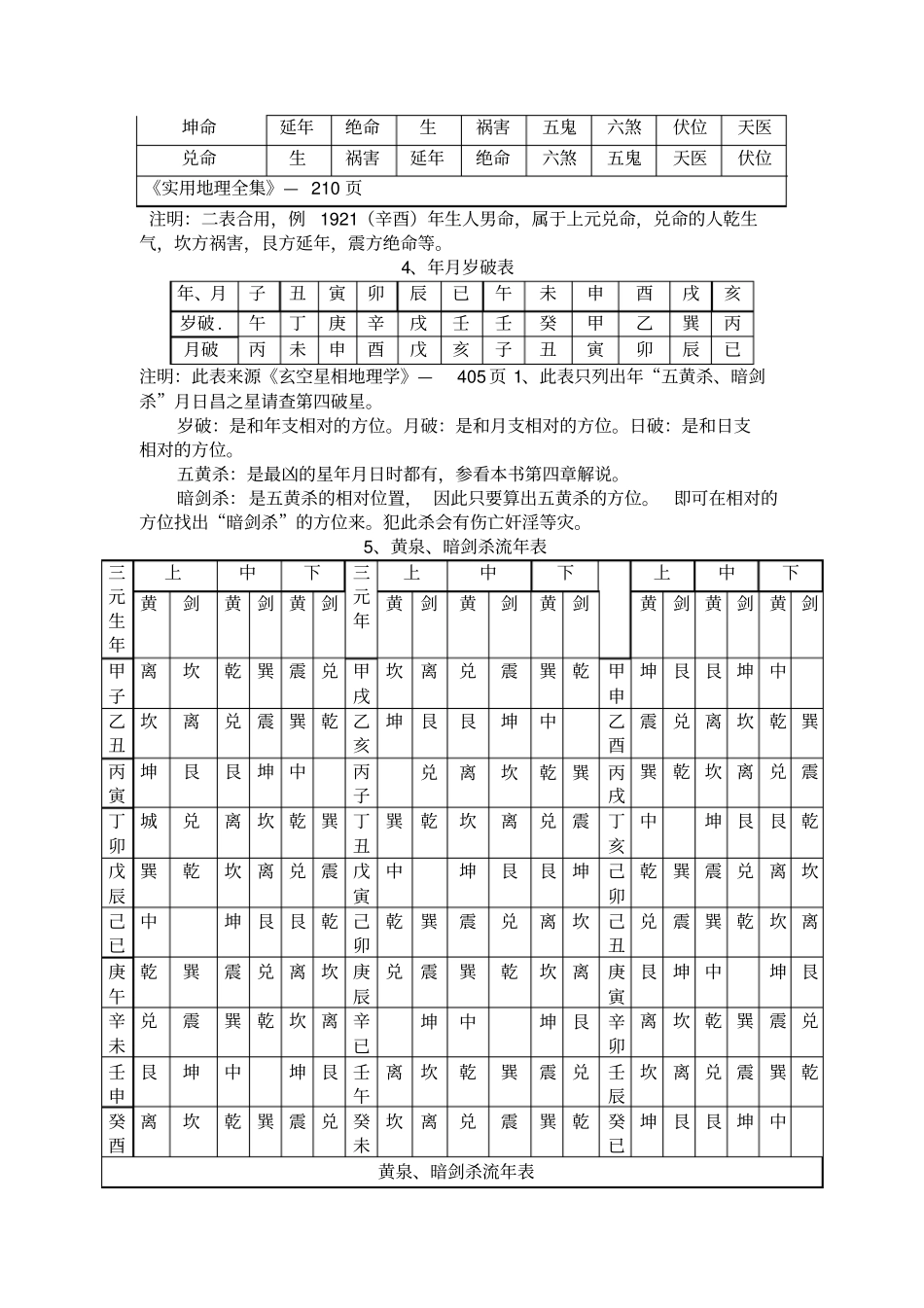 阳宅风水实用表_第2页