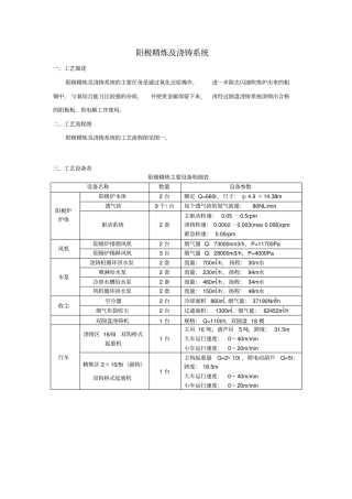阳极精炼操作规程