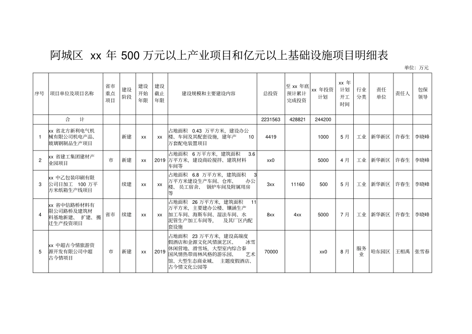 阿城区2017年500万元以上产业项目和亿元以上基础设施项目_第1页