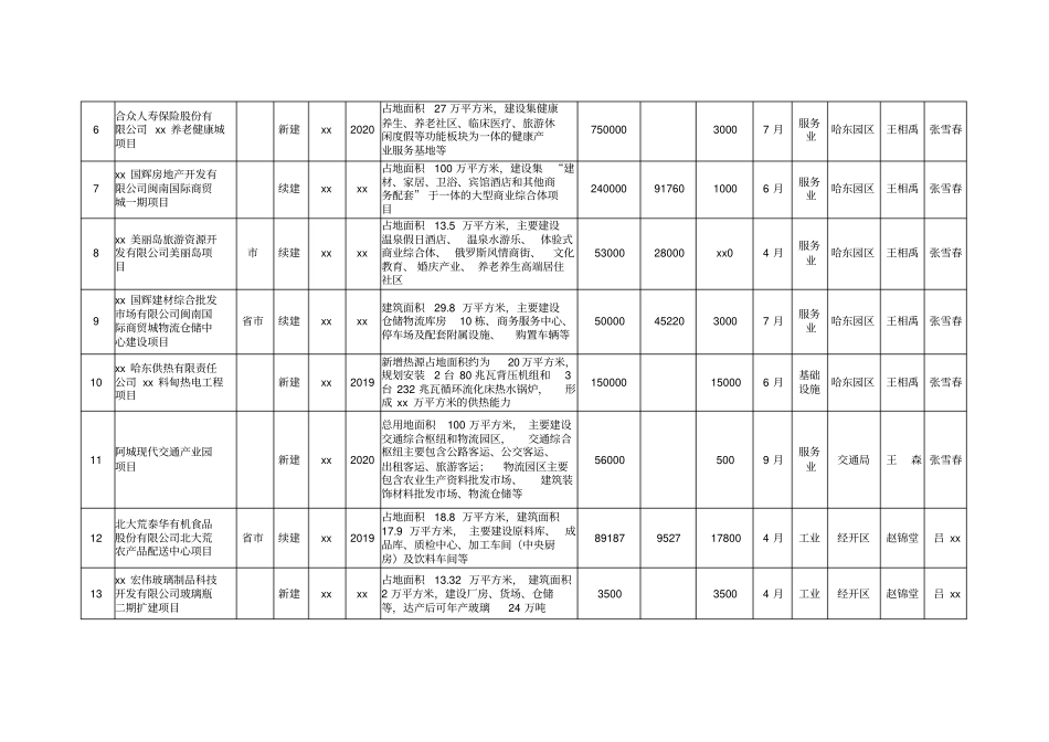 阿城区2017年500万元以上产业项目和亿元以上基础设施项目_第2页