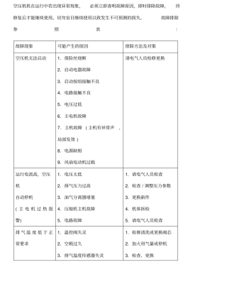 阿特拉斯空压机常见故障排除