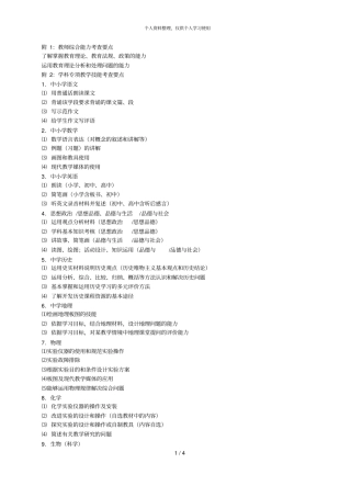 附1教师综合能力考查要点001