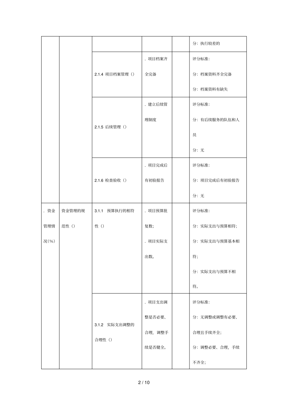 附2项目绩效评分表_第2页