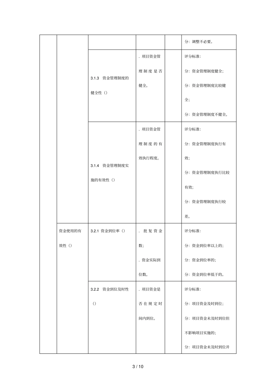 附2项目绩效评分表_第3页