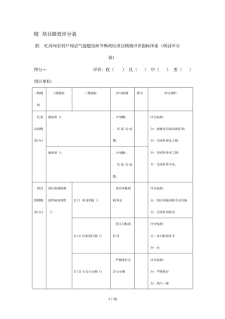 附2项目绩效评分表