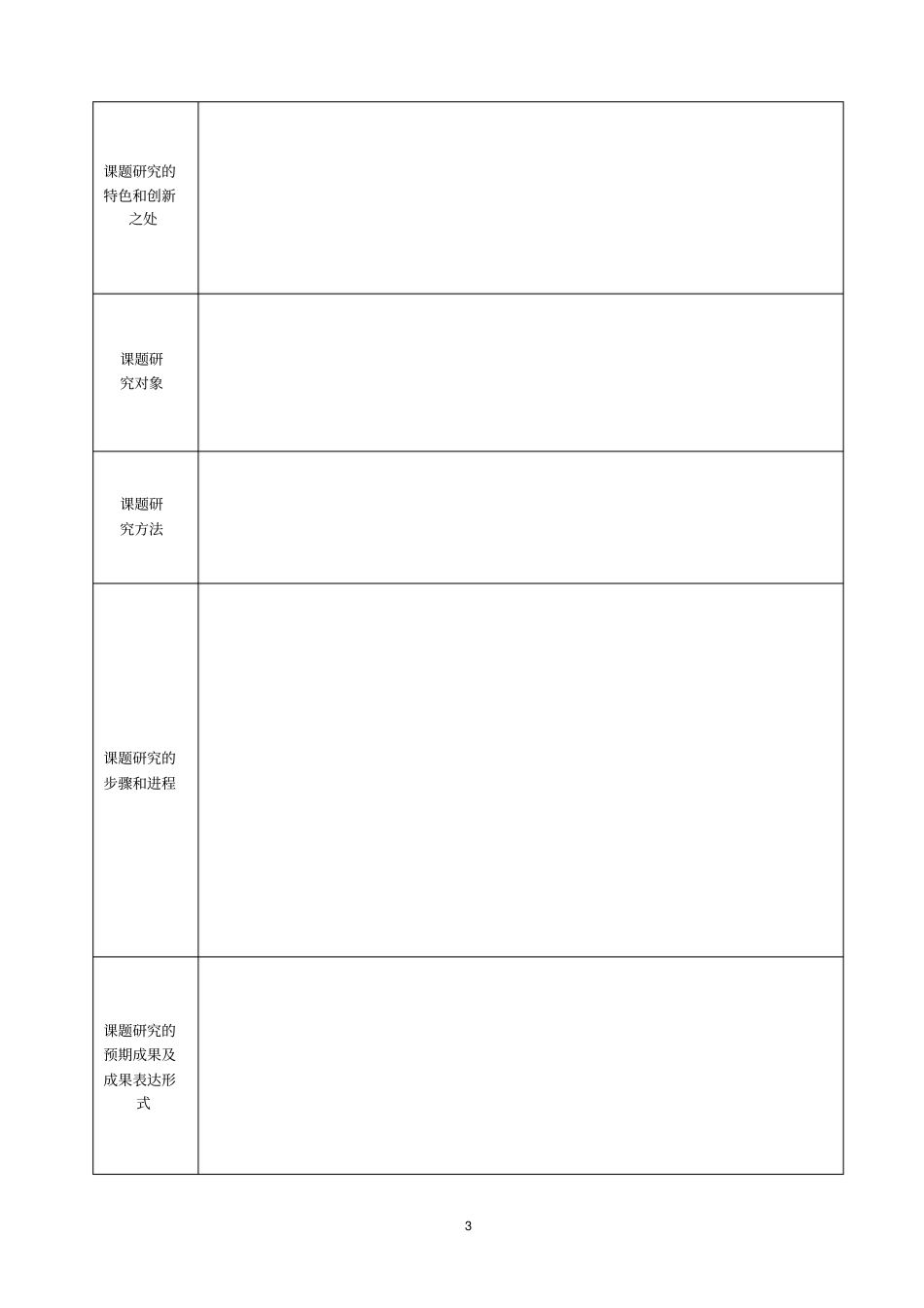 附∶乌鲁木齐教育科研规划小课题研究课题申请_第3页