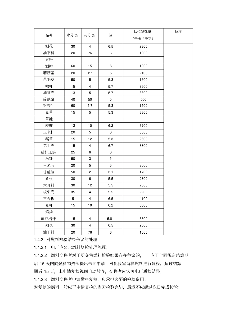 附1燃料取样化验标准_第3页