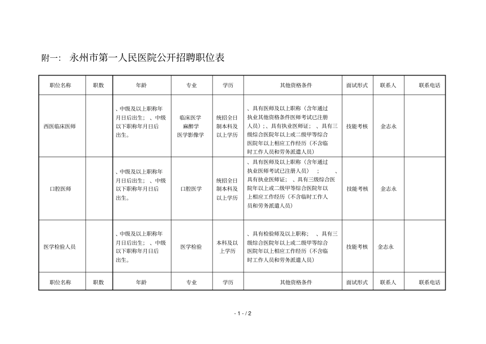附一永州第一人民医院公开招聘职位表_第1页