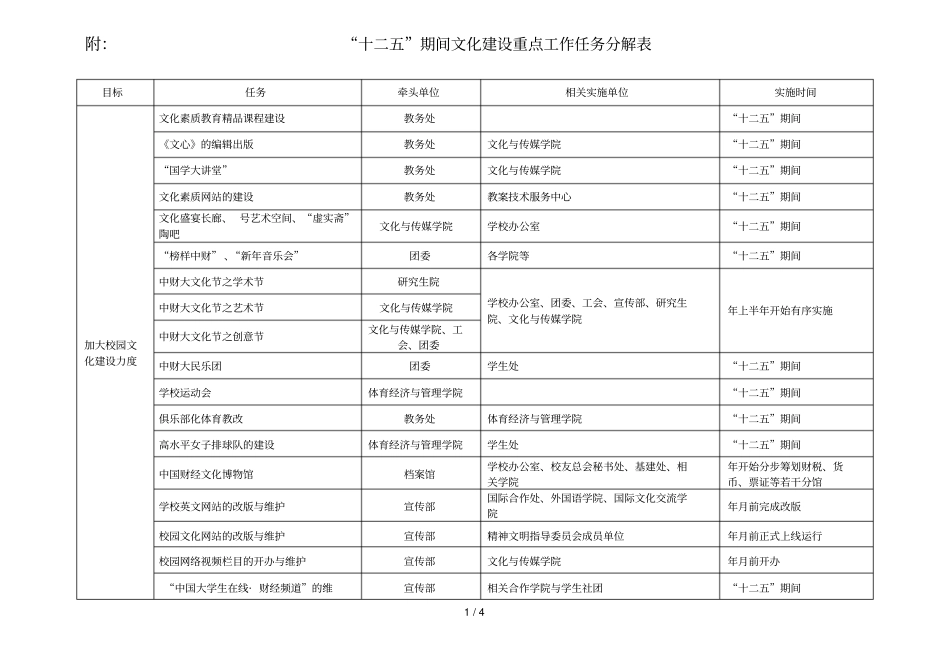 附十二五期间文化建设重点工作任务分解表_第1页