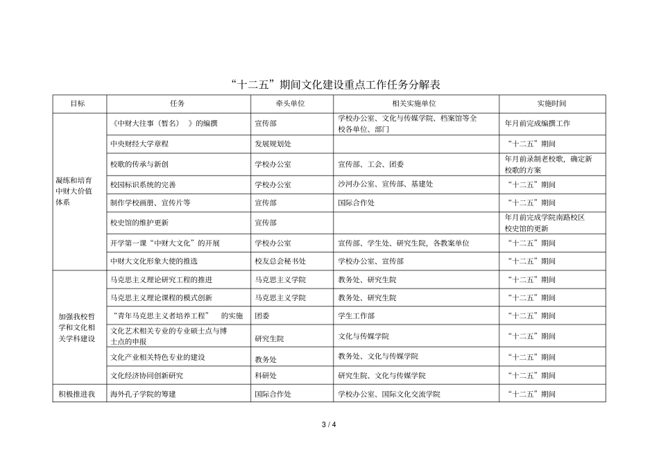 附十二五期间文化建设重点工作任务分解表_第3页