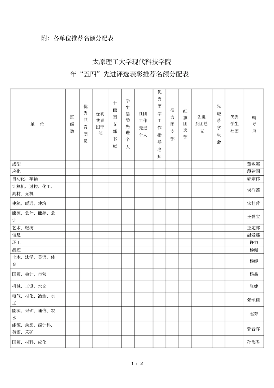 附各单位推荐名额分配表_第1页