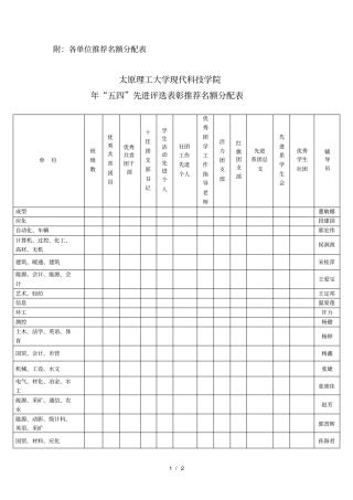 附各单位推荐名额分配表