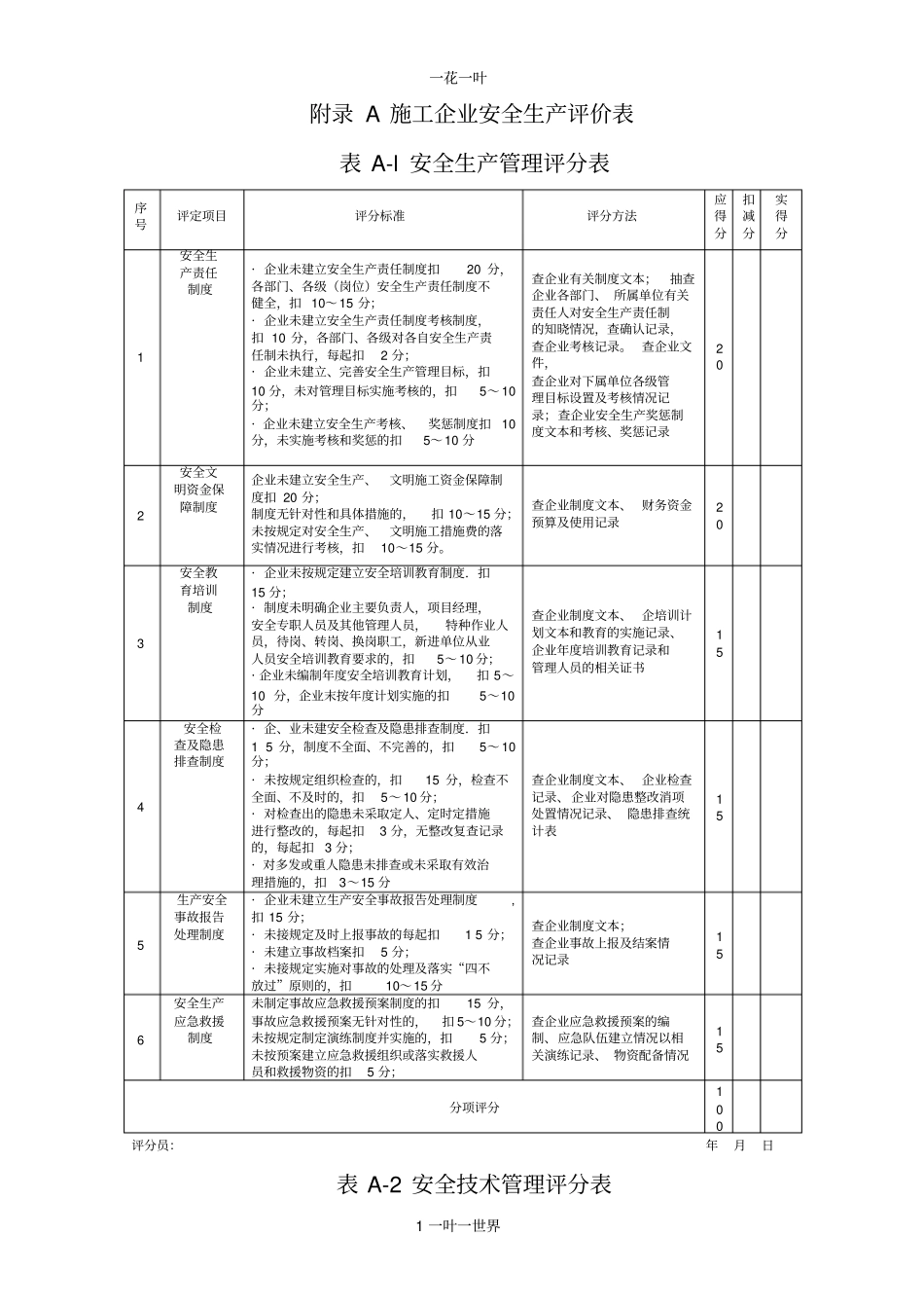 附录A施工企业安全生产评价表_第1页