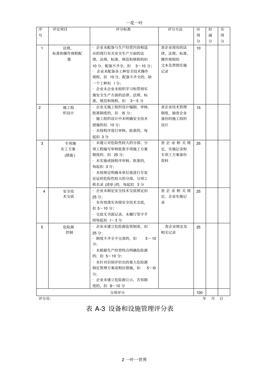 附录A施工企业安全生产评价表_第2页