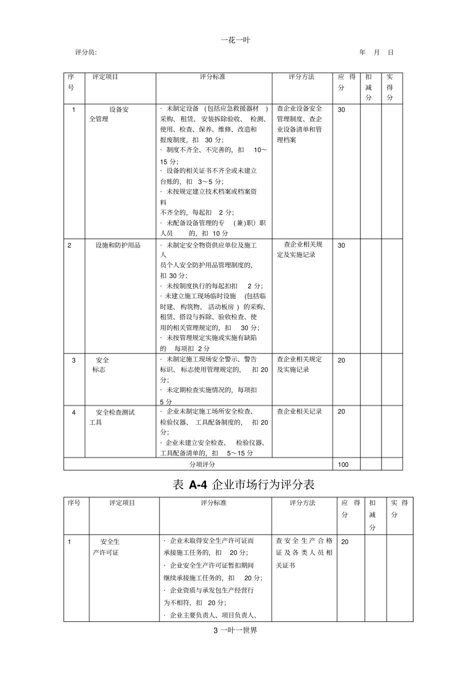 附录A施工企业安全生产评价表_第3页